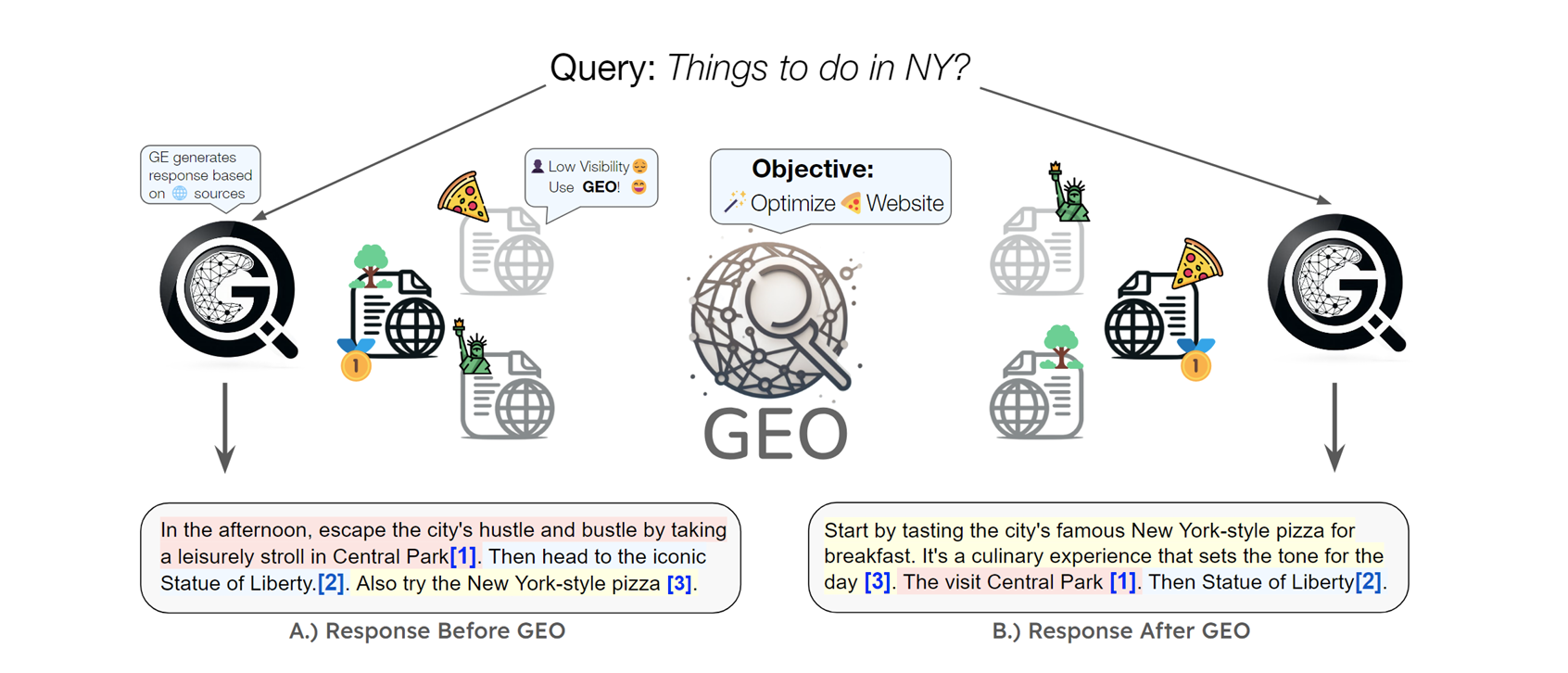 Example Query